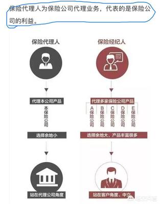 泰康健康百分百D與太平福祿康瑞對(duì)比分析 保險(xiǎn)代理業(yè)務(wù)的專業(yè)視角