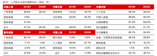 疫情沖擊下的保險代理業務 探底中蓄力，復蘇周期不改